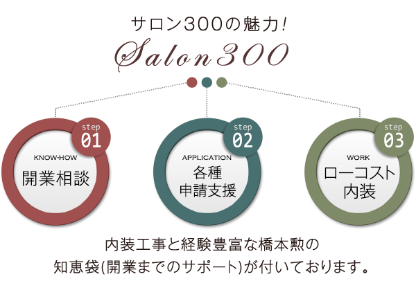 サロン300の魅力は、橋本勲の知恵袋が付いていることです。