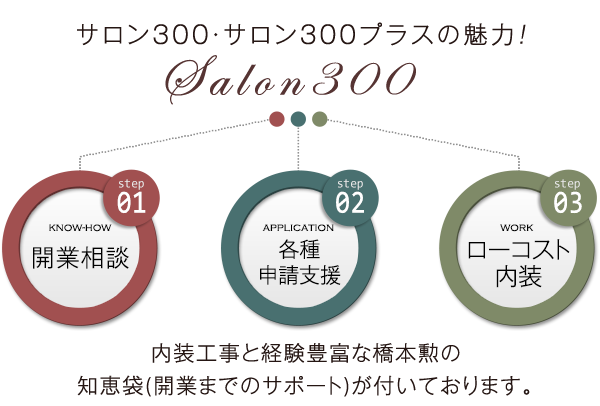 サロン300の魅力は、橋本勲の知恵袋が付いていることです。